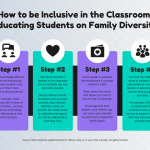 The importance of promoting diversity and inclusion in parenting