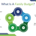 ZtMUKyThe-Benefits-of-Creating-a-Family-Budgetc902326a2c968f1cae549449acf2409d