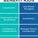 The Benefits of Building Strong Family Routines