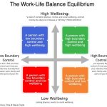 The Connection between Family Health and Wellness and Work-Life Balance