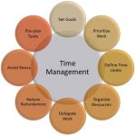The Importance of Time Management for Family and Home Organization
