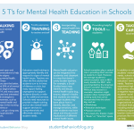 The benefits of teaching children about mental health and self-care